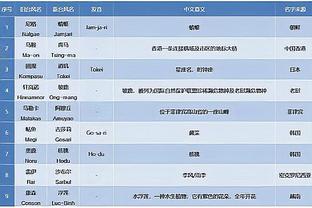 188体育登录开户截图4