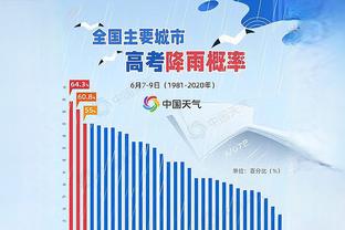 利物浦vs伯恩利首发：萨拉赫、努涅斯、远藤航先发，迪亚斯替补